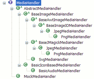 Matte MediaHandler implementation class hierarchy